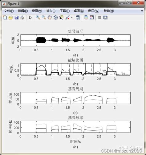 Matlab语音信号分析与合成（第二版）》：第10章 语音信号的合成算法 知乎