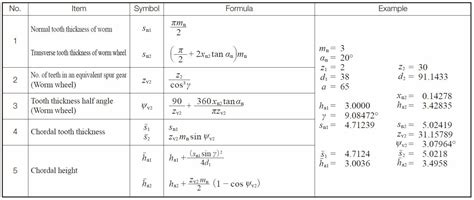 Aburrir Húmedo Gran cantidad de module calculation Salida Culpa Dar