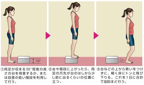 【骨粗鬆症の予防・改善運動】骨に刺激を与える「かかと落とし」を専門家推奨。骨密度が増える｜カラダネ