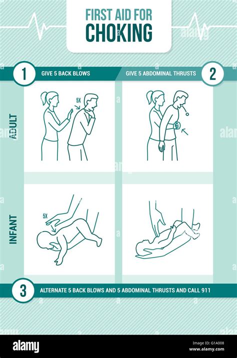 First Aid Heimlich Maneuver