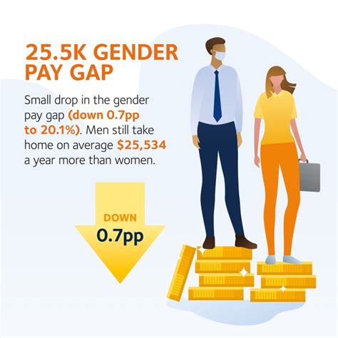 Australias Gender Equality Scorecard Wgea