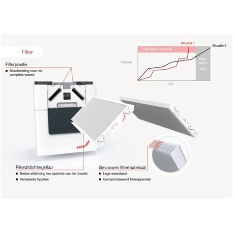 ORIGINAL Zehnder ComfoAir Q Filtres VMC F7 F7 400502015