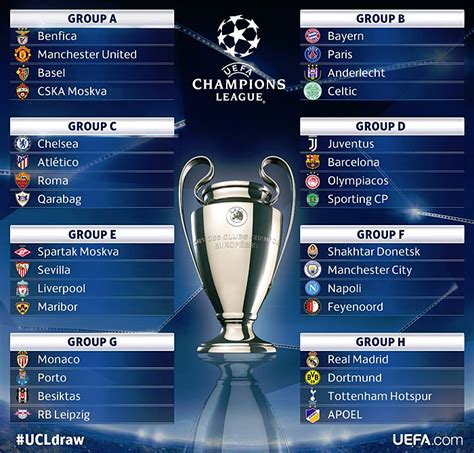 UEFA Champions League Draw – Ethiosports