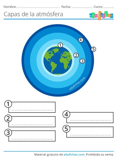 Capas De La Atmósfera Ejercicio Capas De La Tierra La Tierra Para Niños Proyectos De Ciencia