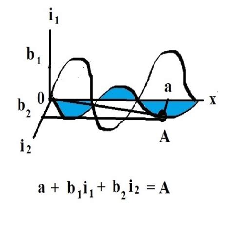 Gm Jackson Physics And Mathematics Introducing Super Complex Numbers