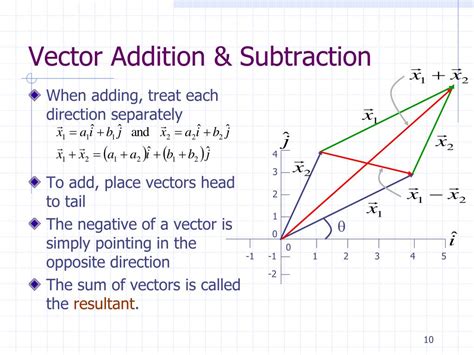 Ppt Vectors And Matrices Powerpoint Presentation Free Download Id