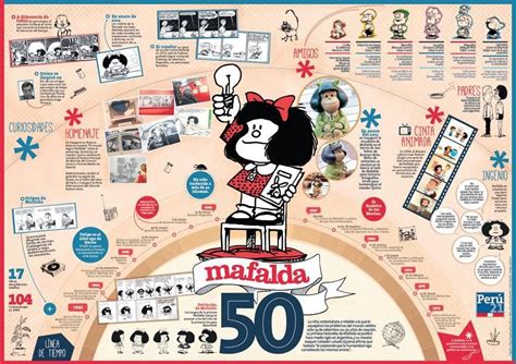 Mafalda Ya Tiene Arte Cultura Mafalda Infografia Y Nbkomputer