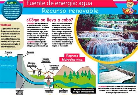 Imágenes de energía hidráulica Blog didáctico