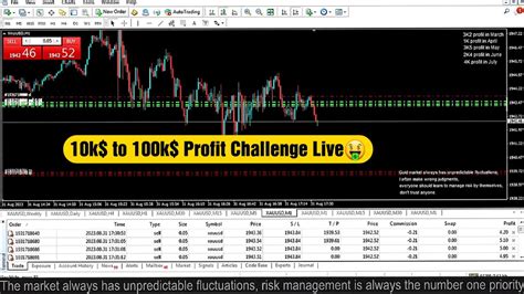 🔴 Live Xauusd Ftmo Fund My Trading Strategy 03092024 Forex Live