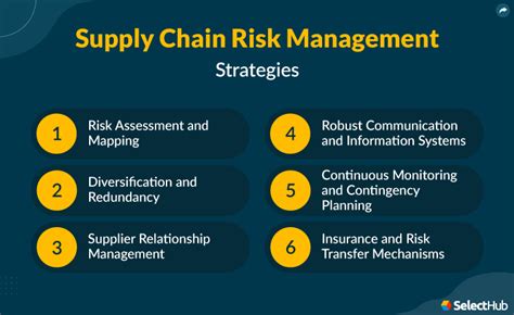 Supply Chain Risk Management 2025 Comprehensive Guide