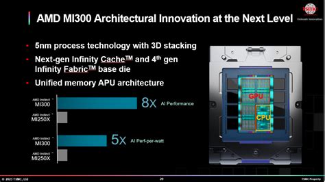 Tsmc North America Technology Symposium Semiwiki