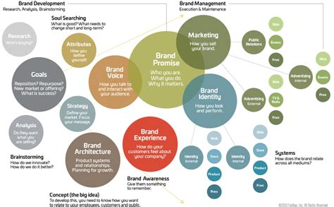 How To Build Your Brand Strategy Template [free Download] 2023