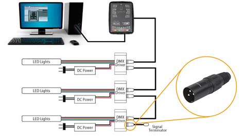 Pin Dmx Male Terminator Connector For Daisy Chain Lighting Monoprice