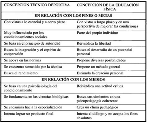 Dise O Curricular Educaci N F Sica