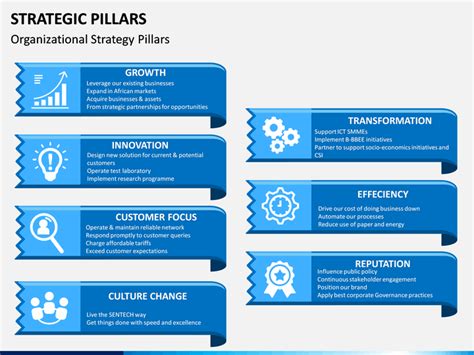 Ppt Pillars Template Prntbl Concejomunicipaldechinu Gov Co