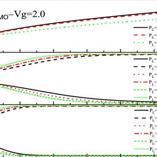 Color Online Dependence Of The Switching Time On The Spin