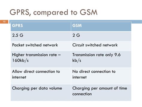 Ppt Gprs Powerpoint Presentation Free Download Id2405535