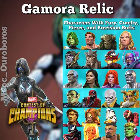 Gamora Relic Infographic November 2023 English And Spanish — Marvel Contest Of Champions