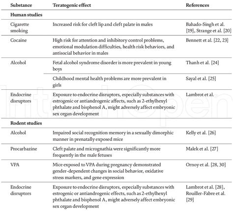 Table 1 From Methods For Prenatal Sex Determination And Their