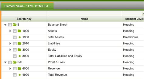 Contoh Contoh Chart Of Accounts Coa Untuk Perusahaan