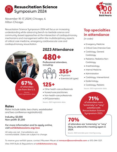 Resuscitation Science Symposium Ress — American Heart Association