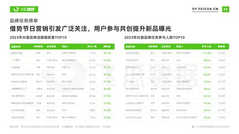 【飞瓜数据】2023年短视频直播与电商生态报告 果集