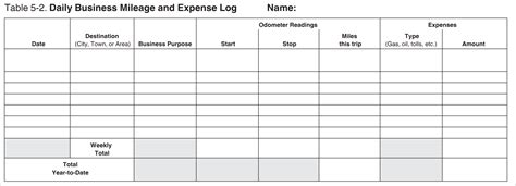 2023 IRS Mileage Reimbursement Guide