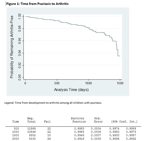 The Association of Obesity with Pediatric Psoriatic Arthritis - ACR Meeting Abstracts