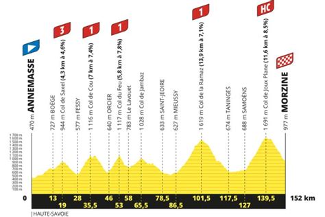 L étape du Tour Cyclo 9 Juillet 2023 Annemasse Morzine court pentu