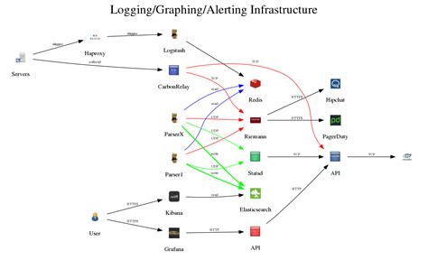 Github Maguecgraphviz Diagrams Examples And Icons For Generating