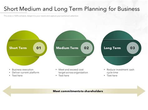 Short Medium And Long Term Planning For Business Ppt PowerPoint