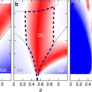 Quantum Critical Scaling In The 2d Transverse Field Ising TFI Model