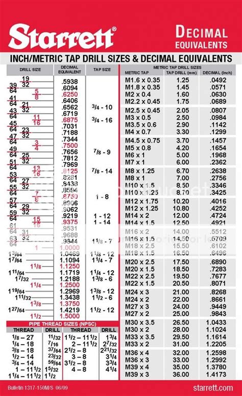 Printable Drill Charts Decimal Equivalents