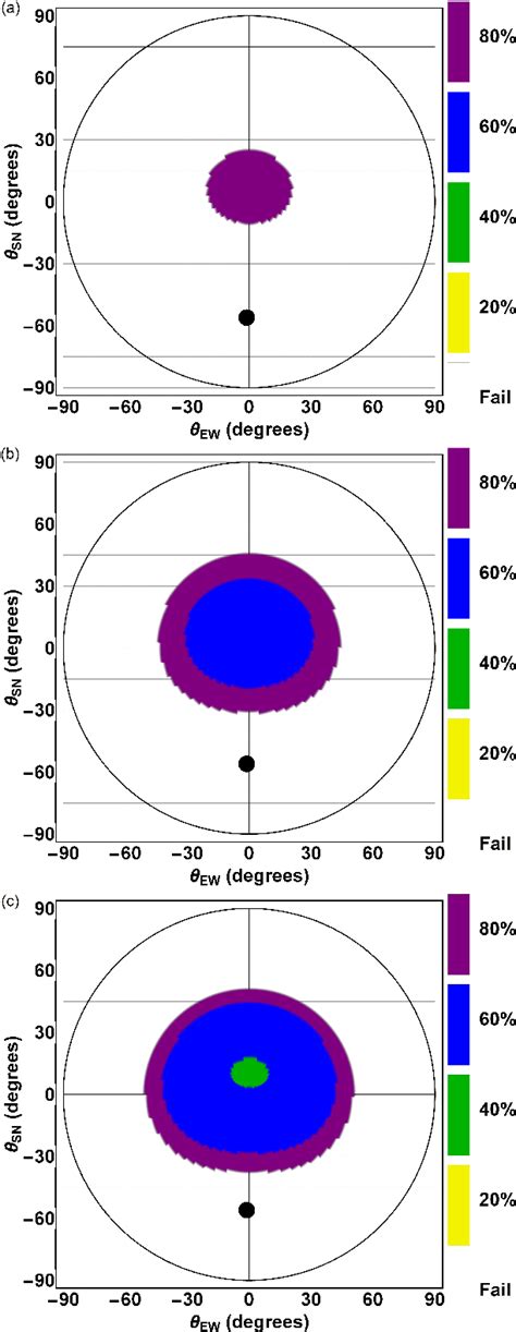 Figure From Quantum Time Transfer For Freespace Quantum Networking