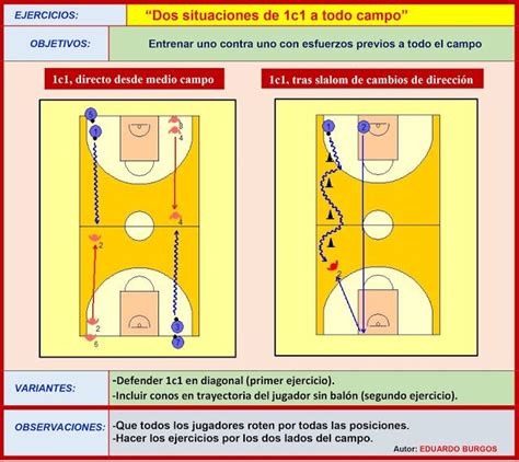 Pin En Baloncesto Viveelbasket