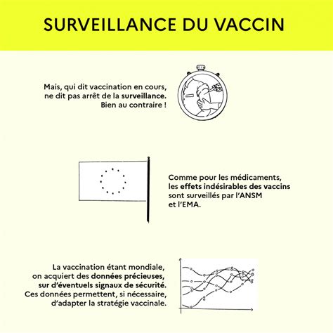 Garantir la sûreté des vaccins contre la Covid 19 en France