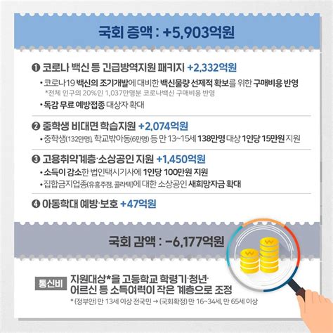 2020년 4회 추가경정예산 국회 확정 전체 카드한컷 멀티미디어 대한민국 정책브리핑