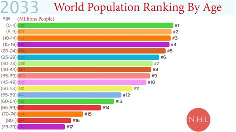 World Population May 2024 - Thea Abigale