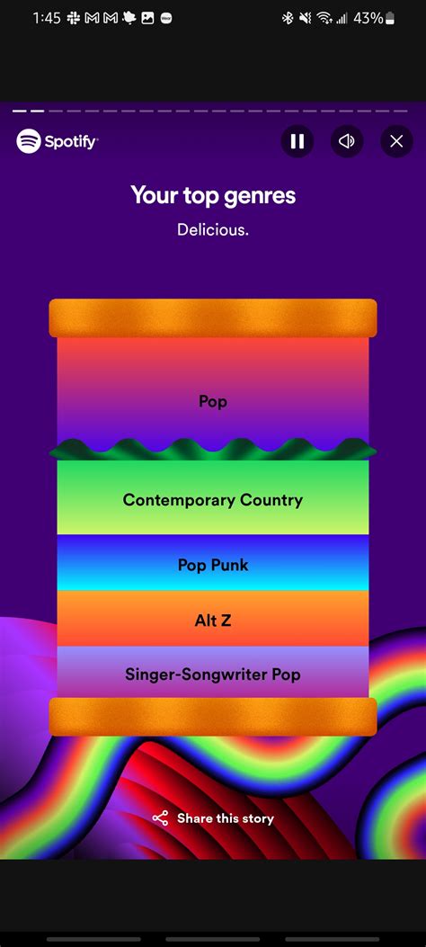 How To See Your Spotify Wrapped 2023 And Share Your Most Played Songs