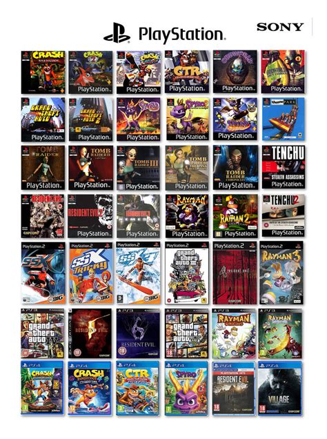 Playstation Franchises And Series By Gikesmanners1995 On Deviantart