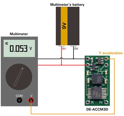 Building a simple vibration meter with a DE-ACCM3D