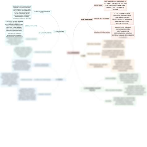 Solution Mappa Concettuale Illuminismo Studypool