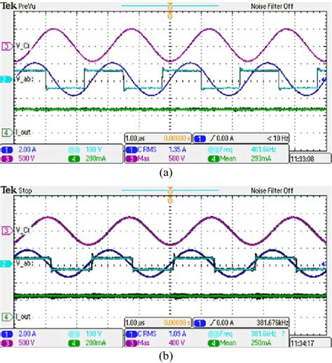 Oscilloscope waveforms of the signals in the converter at the corners ...