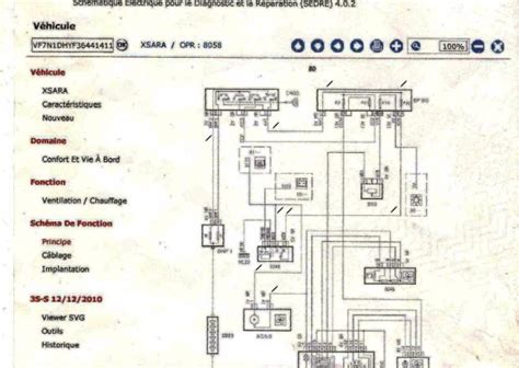 Schema Faisceau Electrique Nitro Mbk Bois Eco Concept Fr