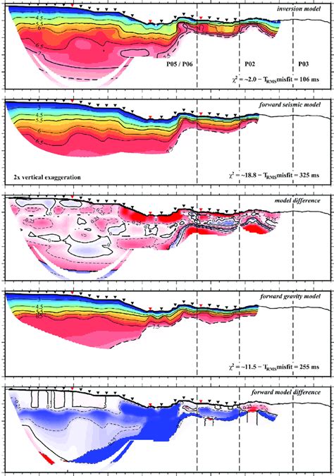 Comparison Between P Wave Velocity Depth Models Resulting From