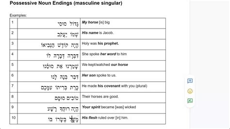 Biblical Hebrew Noun Possessive Endings Masculine Singular Youtube