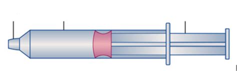 Medication Handling For The Surgical Tech Flashcards Quizlet