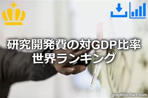 全世界の研究開発費の対gdp比率ランキング Graphtochart