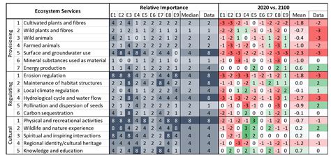 Applied Sciences Free Full Text Coastal Adaptation To Climate