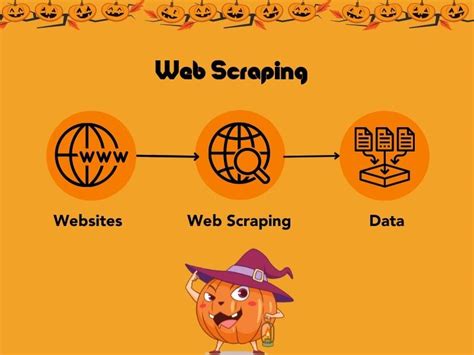 What Are Web Crawlers The Ultimate Spooky Guide To Web Crawling